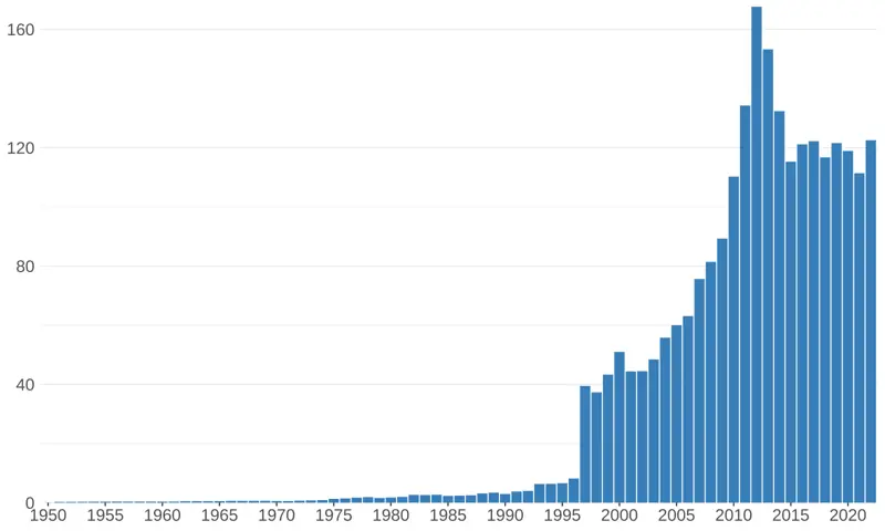 Prionace glauca blauhai fang in tausend tonnen